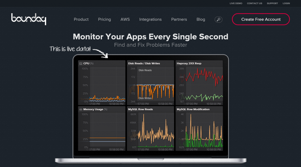 Boundary Server Monitoring