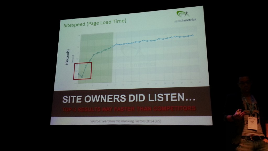 Site Load Speed - BrightonSEO April 2014