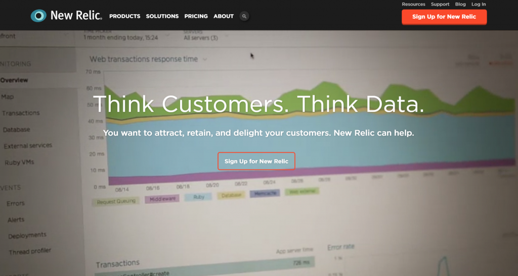 New Relic Application Monitoring